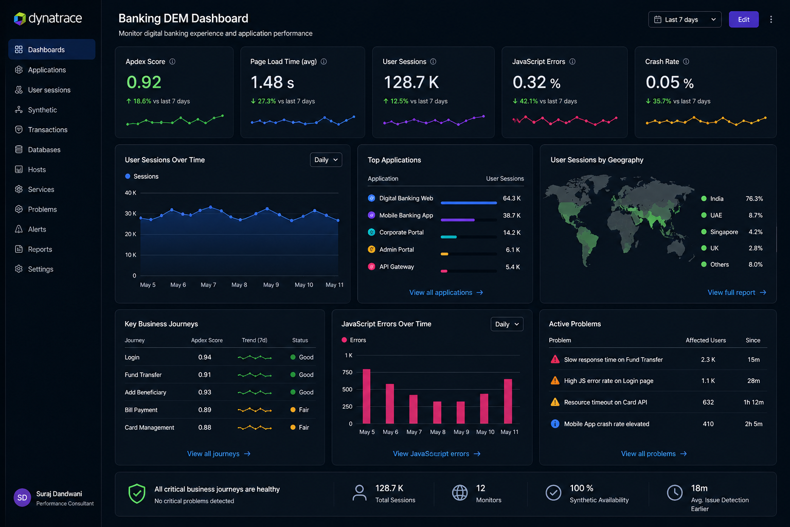 Banking DEM Dashboard